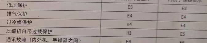 巨鹿空调电话在哪里找